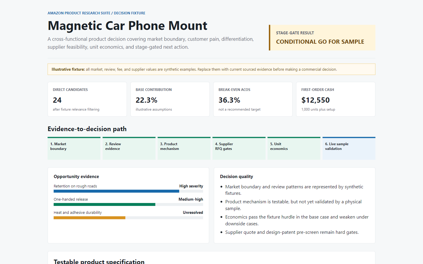 Illustrative Amazon product decision report